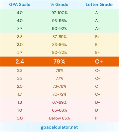1.03 grade equivalent|Grade Conversion • GPA Calculator.